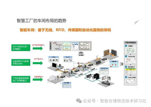 智慧工廠解決方案 面向PCBA制造的高效、柔性生產(chǎn)板方案